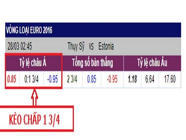 Ví dụ cụ thể về kèo 1.75 trái