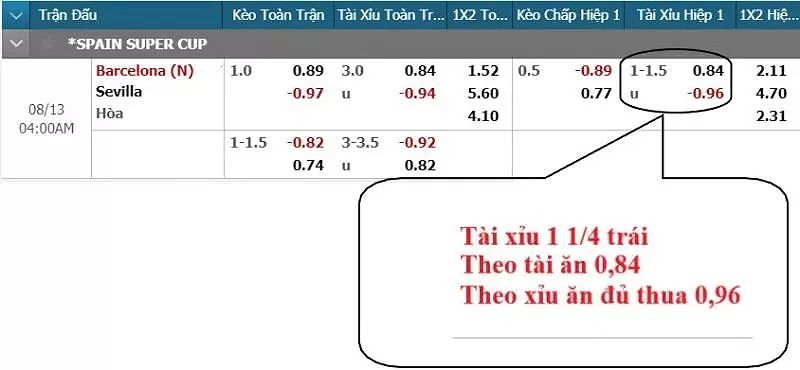 Ví dụ về kèo Tài Xỉu dễ hiểu trên nhà cái